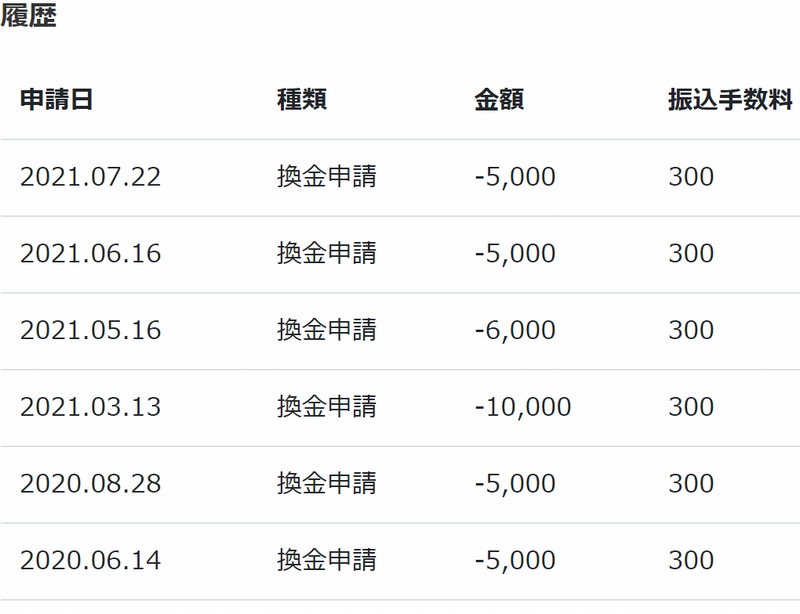 写真AC,毎月換金達成!