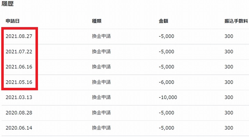 4ヵ月連続換金