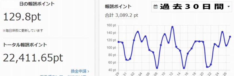 過去30日間のDL数